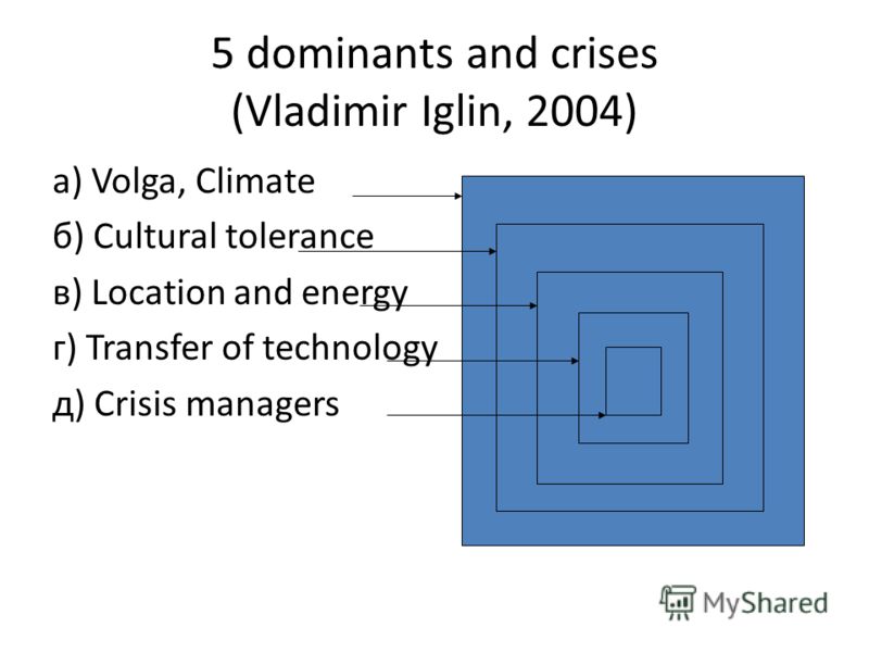 5 dominants and crises (Vladimir Iglin, 2004) а) Volga, Climate б) Cultural tolerance в) Location and energy г) Transfer of technology д) Crisis managers