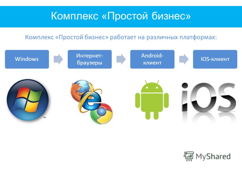 Комплекс «Простой бизнес» Комплекс «Простой бизнес» работает на различных платформах: Windows Интернет- браузеры Android- клиент IOS-клиент