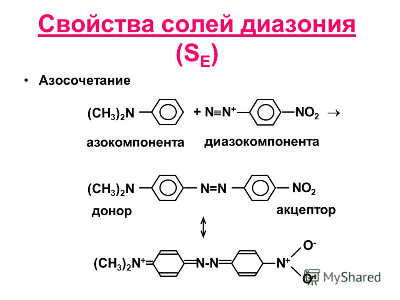 Свойства солей диазония (S E ) Азосочетание (СH 3 ) 2 N + N N + NO 2 азокомпонента диазокомпонента (СH 3 ) 2 N N=N NO 2 донор акцептор (СH 3 ) 2 N + = N-NN+N+ O-O- O-O-