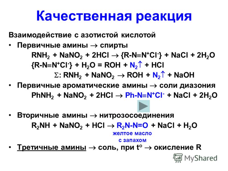 Качественная реакция Взаимодействие с азотистой кислотой Первичные амины спирты RNH 2 + NaNO 2 + 2HCl {R-N N + Сl - } + NaCl + 2H 2 O {R-N N + Cl - } + H 2 O = ROH + N 2 + HCl : RNH 2 + NaNO 2 ROH + N 2 + NaOH Первичные ароматические амины соли диазо