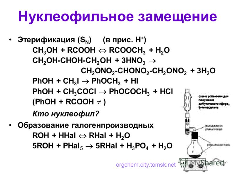 Нуклеофильное замещение Этерификация (S N ) (в прис. Н + ) СН 3 ОН + RCOOH RCOOCH 3 + H 2 O СН 2 ОН-СНОН-СН 2 ОН + 3HNO 3 CH 2 ONO 2 -CHONO 2 -CH 2 ONO 2 + 3H 2 O PhOH + CH 3 I PhOCH 3 + HI PhOH + CH 3 COCl PhOCOCH 3 + HCl (PhOH + RCOOH ) Кто нуклеоф