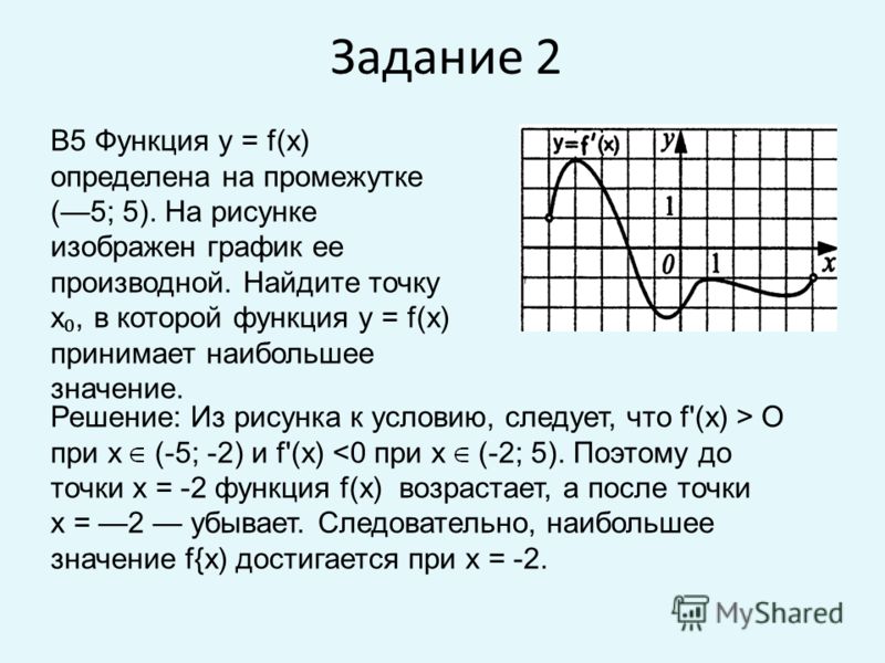 Задание 2 В5 Функция у = f(x) определена на промежутке (5; 5). На рисунке изображен график ее производной. Найдите точку х, в которой функция у = f(x) принимает наибольшее значение. Решение: Из рисунка к условию, следует, что f'(x) > О при х (-5; -2)
