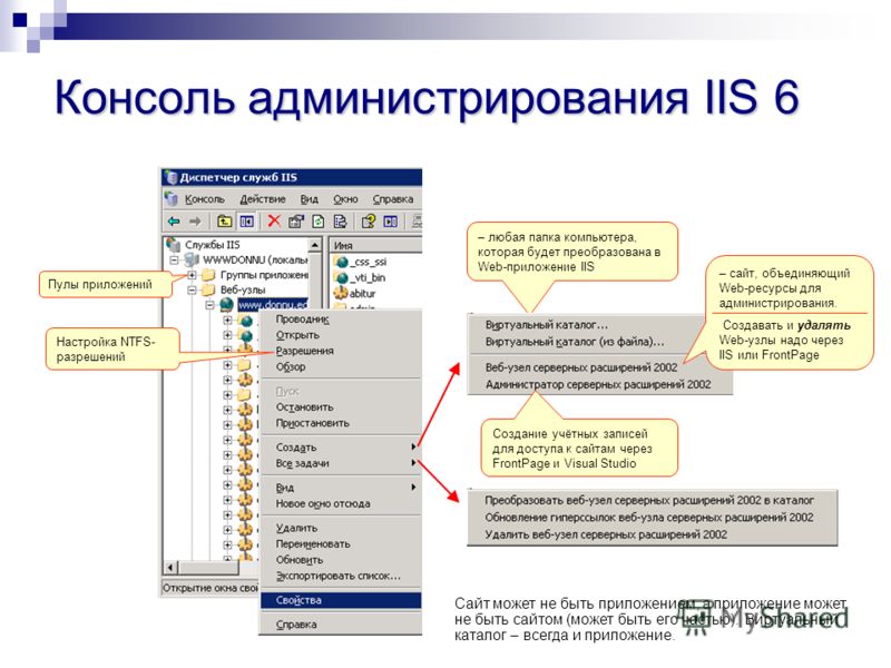 Консоль администрирования IIS 6 Настройка NTFS- разрешений – любая папка компьютера, которая будет преобразована в Web-приложение IIS Создание учётных записей для доступа к сайтам через FrontPage и Visual Studio – сайт, объединяющий Web-ресурсы для а