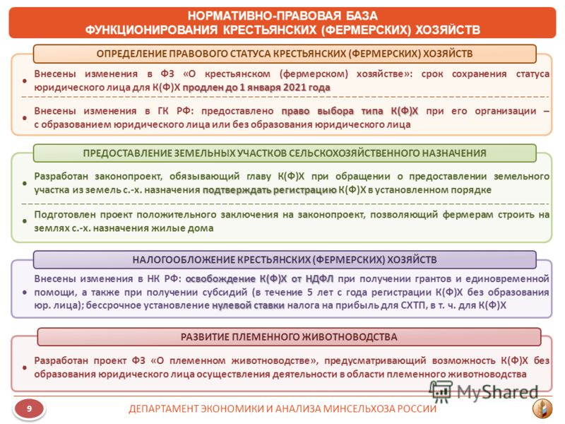 Изменение статуса кфх Изменение статуса кфх