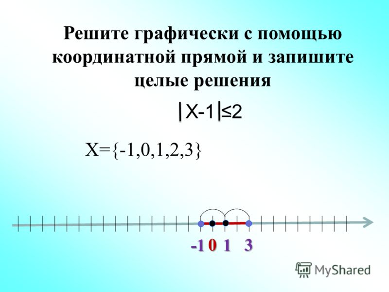 Х-1 2 0 1 3 -1-1-1-1 Х={-1,0,1,2,3} Решите графически с помощью координатной прямой и запишите целые решения