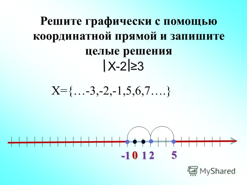 Х-2 3 0 1 2 -1-1-1-1 Х={…-3,-2,-1,5,6,7….} 5 Решите графически с помощью координатной прямой и запишите целые решения