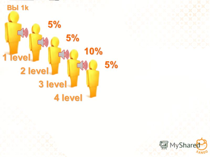 ВЫ 1k 1 level 2 level 2 level 3 level 3 level 4 level 4 level 5% 5% 5% 10% 10% 5% 5%