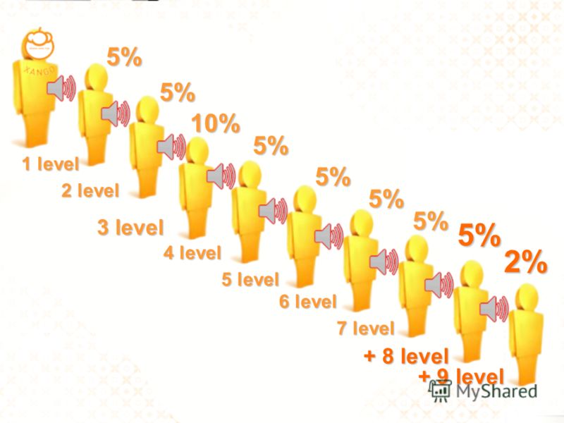 3 level 4 level 5 level 6 level 7 level + 8 level + 9 level + 9 level 2 level 1 level 5% 2% 10% 5% 5% 5% 5% 5% 5%