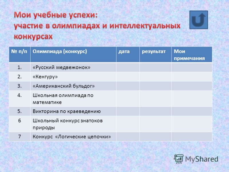 Самый благоустроенный город России Википедия Всероссийская олимпиада школьников Википедия