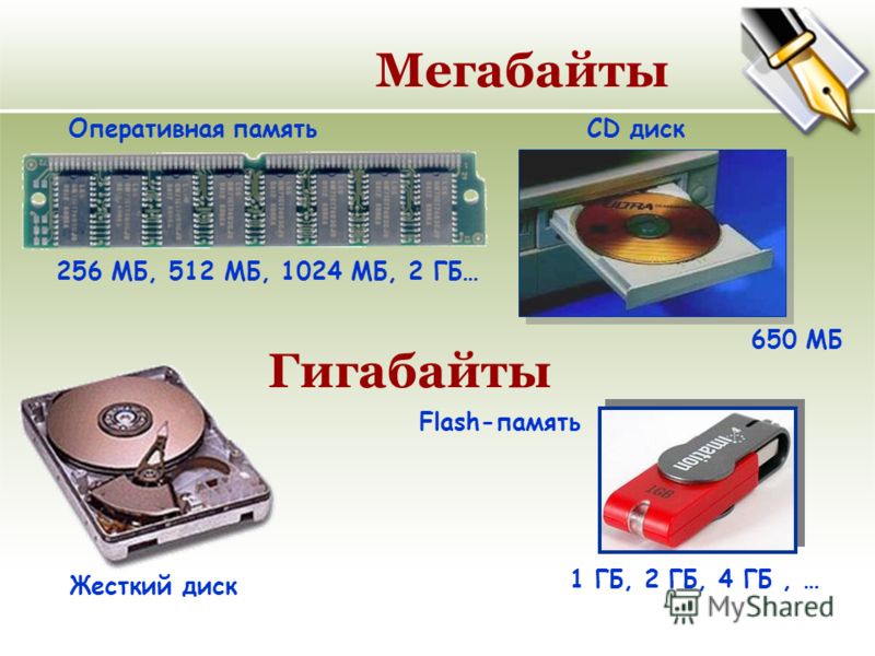 Мегабайты 256 МБ, 512 МБ, 1024 МБ, 2 ГБ… 650 МБ Оперативная памятьCD диск Гигабайты Жесткий диск Flash-память 1 ГБ, 2 ГБ, 4 ГБ, …
