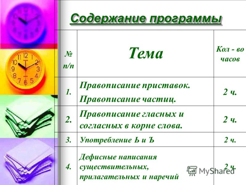 Программа факультатива по русскому языку 3 класс
