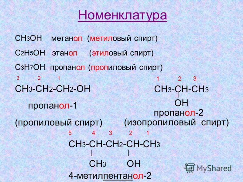Номенклатура СН 3 ОН метанол (метиловый спирт) С 2 Н 5 ОН этанол (этиловый спирт) С 3 Н 7 ОН пропанол (пропиловый спирт) 3 2 1 СН 3 -СН 2 -СН 2 -ОН пропанол-1 (пропиловый спирт) 1 2 3 СН 3 -СН-СН 3 | ОН пропанол-2 (изопропиловый спирт) 5 4 3 2 1 СН 3