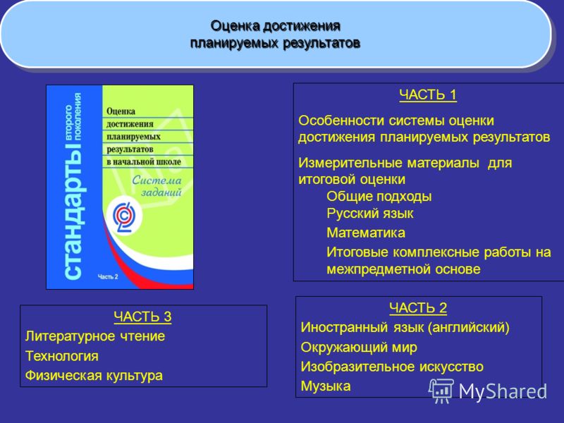 Скачать книгу оценка достижений планируемых результатов