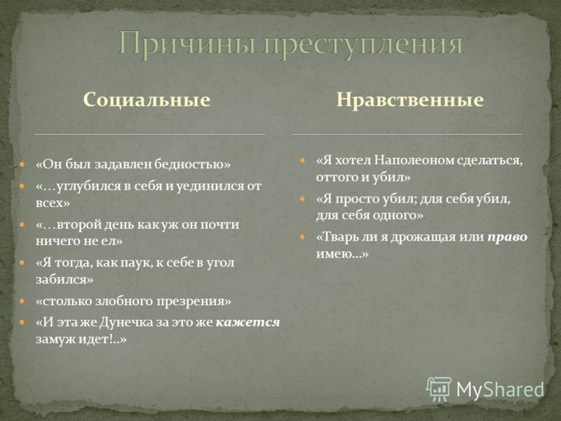 Социально философские причины преступления Раскольникова