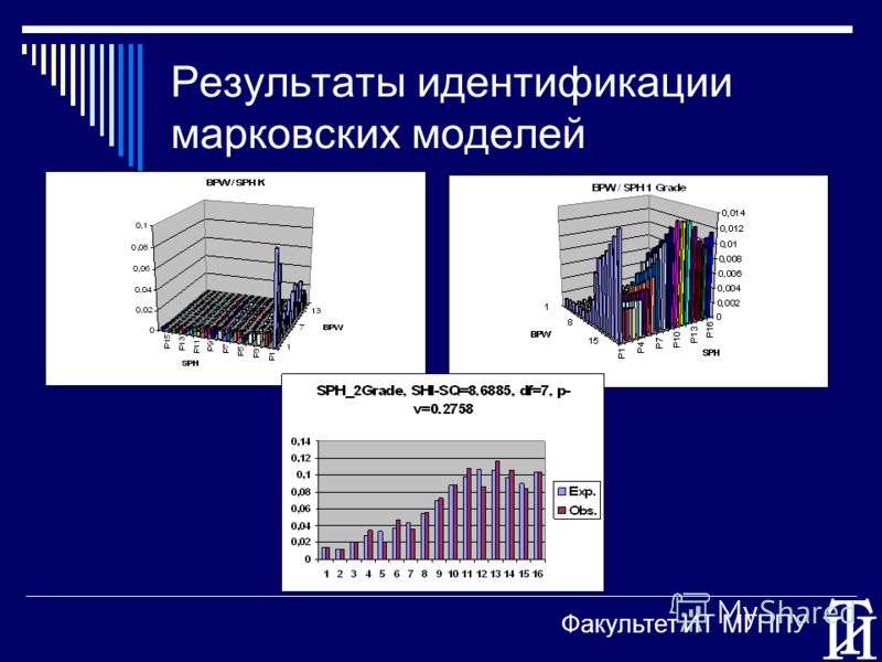Результаты идентификации марковских моделей Факультет ИТ МГППУ