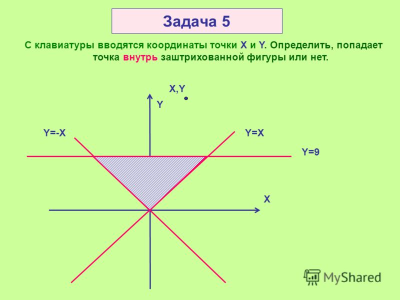 Задача 4 С клавиатуры вводятся координаты точки X и Y, а также координаты вершин прямоугольников X1 и Y1, X2 и Y2 ( X1 < X2, Y1< Y2), X3 и Y3, X4 и Y4 (X1 < X3 < X2, Y1 