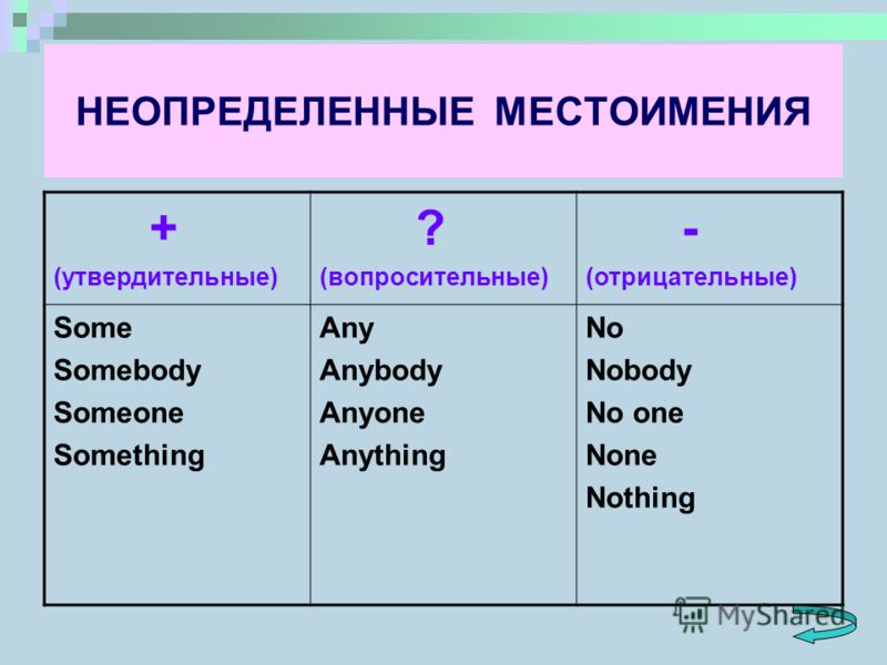 Знакомство с личными и притяжательными местоимениями в