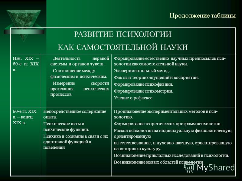 Официальный сайт журнала Посуда Инфо Олимпиада по литературе 7 класс, задания с ответами