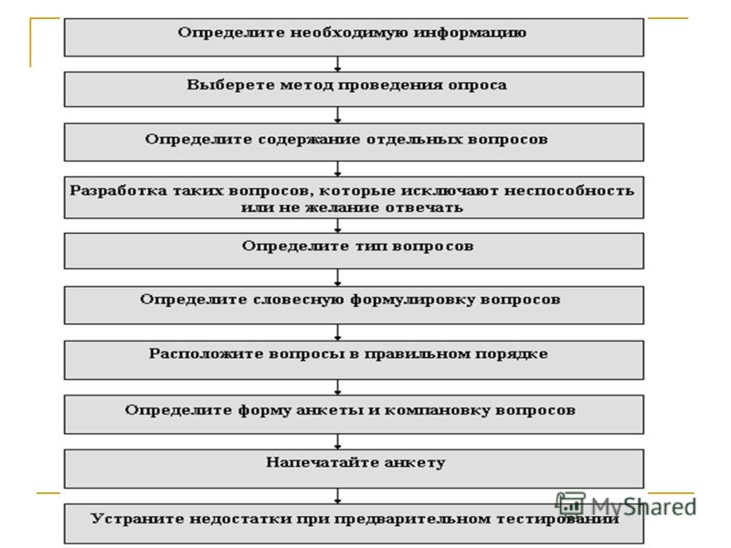 Реферат: Сбор информации посредством анкетирования