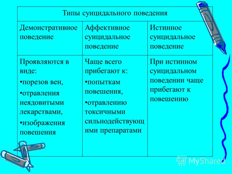 Контрольная работа по теме Понятие суицидального синдрома. Подростковый суицид