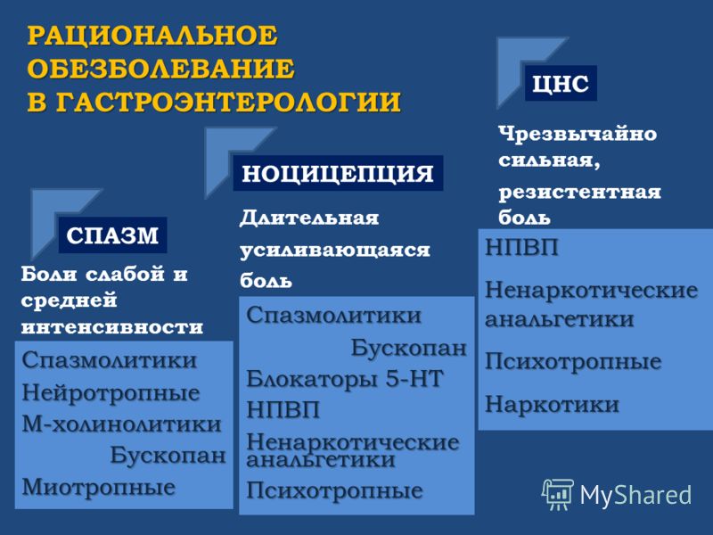 Боль в коленном суставе доктор
