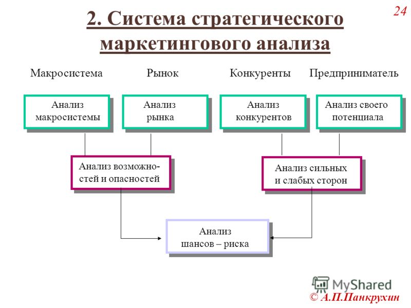 Картинки стратегический анализ