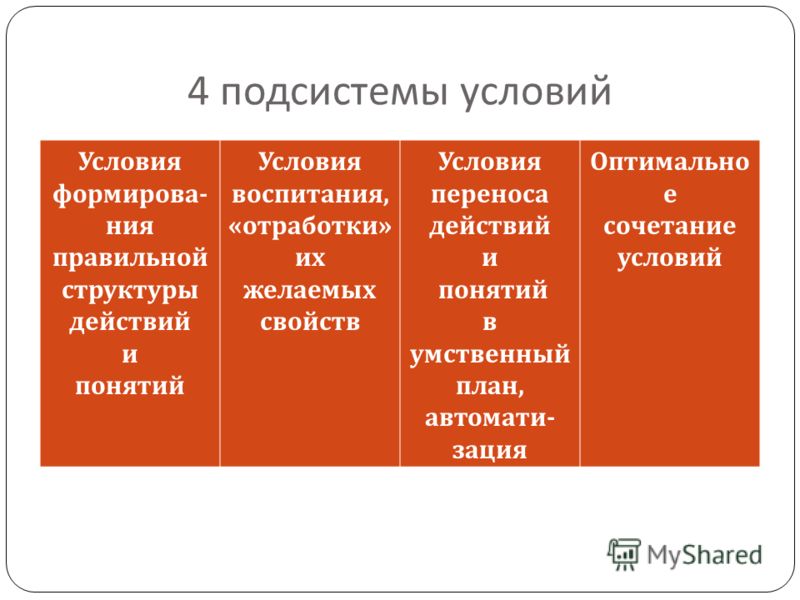 Поэтапное формирование умственных действий и понятий теория гальперина Поэтапное формирование умственных действий и понятий теория гальперина