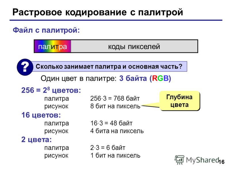 Сколько байт в памяти занимает рисунок Сколько байт в памяти занимает рисунок