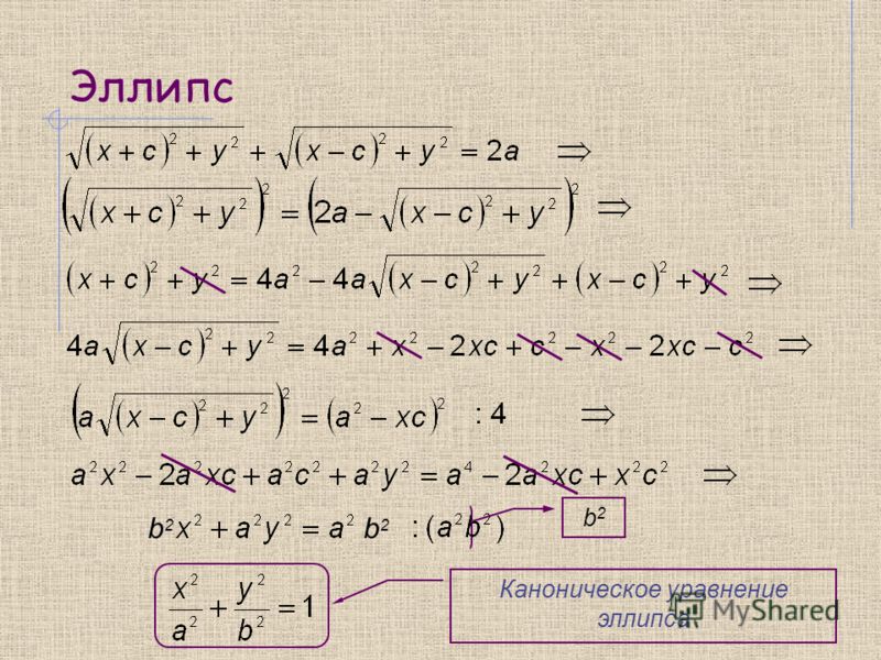 Как найти каноническое уравнение эллипса Как найти каноническое уравнение эллипса