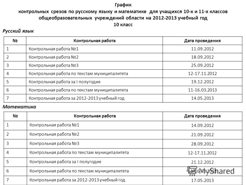График Контрольных Работ По Русскому Языку График Контрольных Работ По Русскому Языку