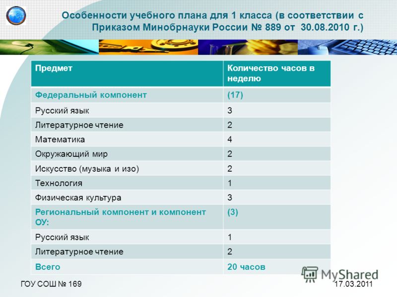 приказ минобрнауки 889 от 30.08 2010