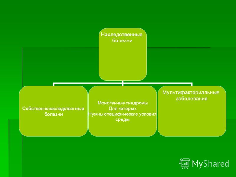 Болезни связанные с наследственностью Болезни связанные с наследственностью