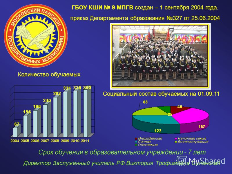 кши 9 кши 9