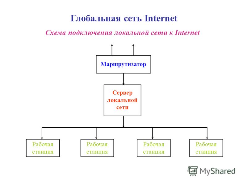 Контрольная работа по теме Глобальная международная компьютерная сеть Интернет