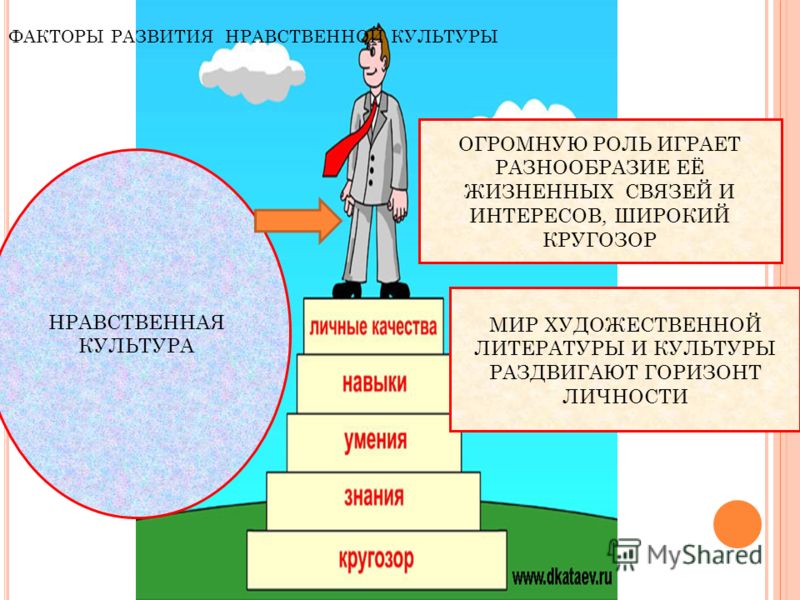 Формирование Нравственной Культуры Личности Реферат