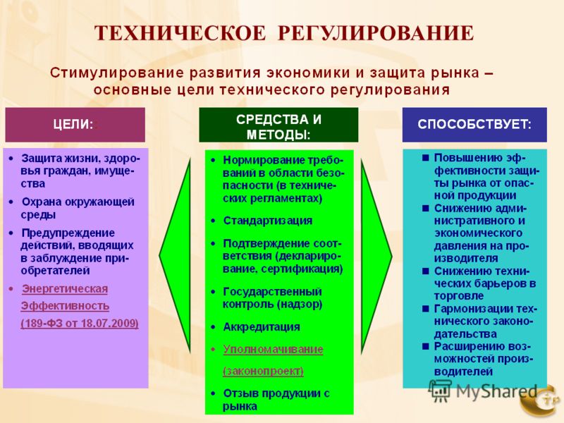 Реферат: Реформы технического регулированния в России