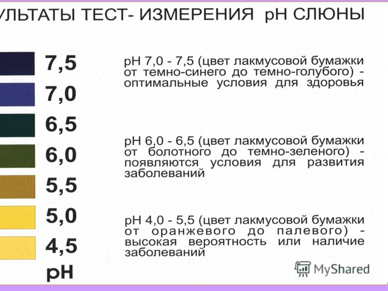 Как проверить воду на ph в домашних условиях Как проверить воду на ph в домашних условиях