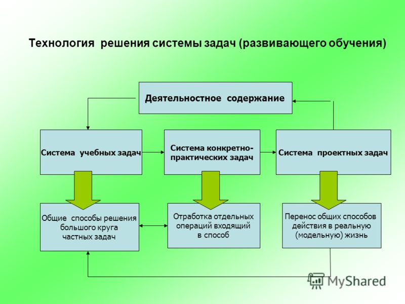 Примеры решения системных задач
