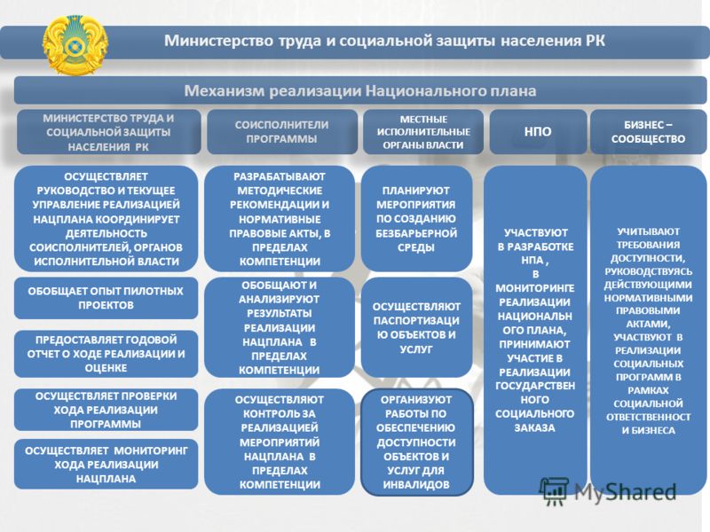 Структура министерство труда и социальной защиты российской федерации фото Chuda