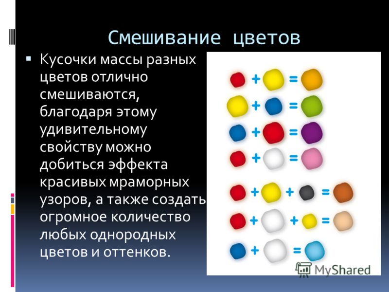 Чернение резины своими руками при помощи глицерина» Чернение резины своими руками при помощи глицерина»