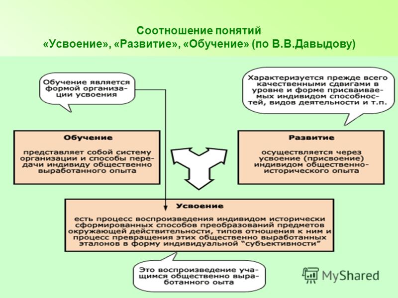 Изучение понятия отношение Изучение понятия отношение