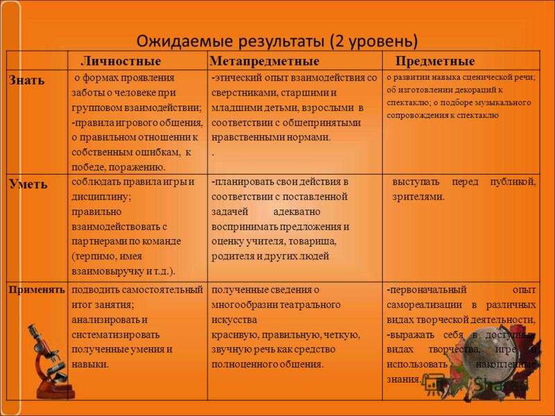 Анализ обсуждение сценарий Анализ обсуждение сценарий