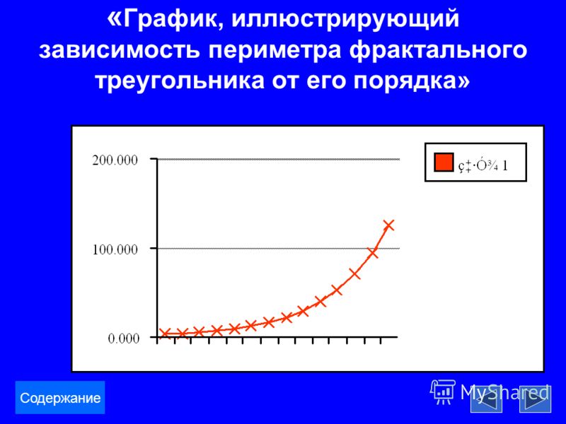 Какие данные иллюстрирует график