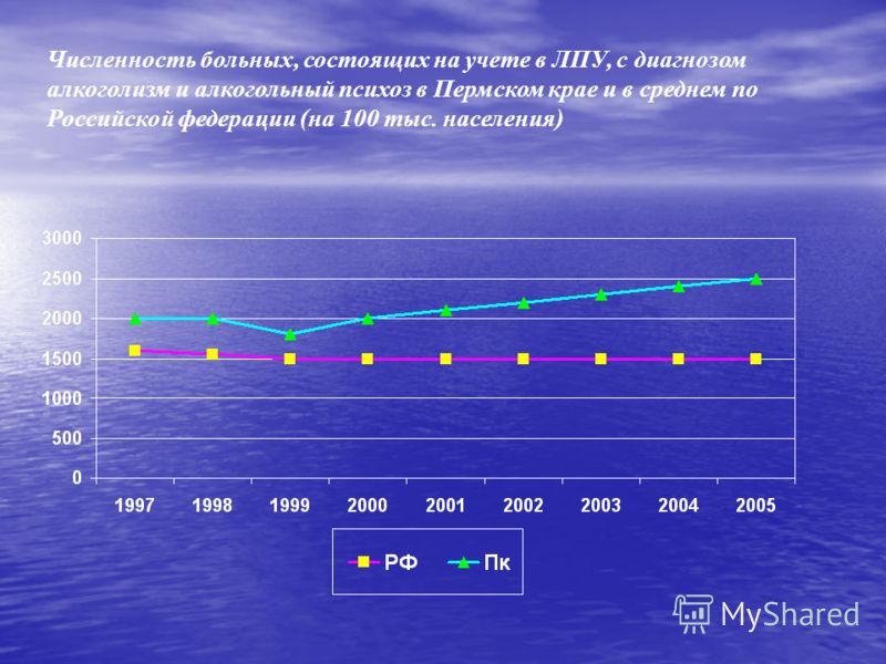 Экстрасенсы снятие алкогольной зависимости