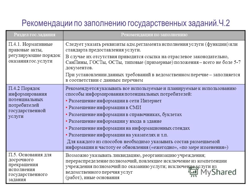 Методическими рекомендациями по порядку исполнения требований исполнительных документов Образец рекомендательного письма