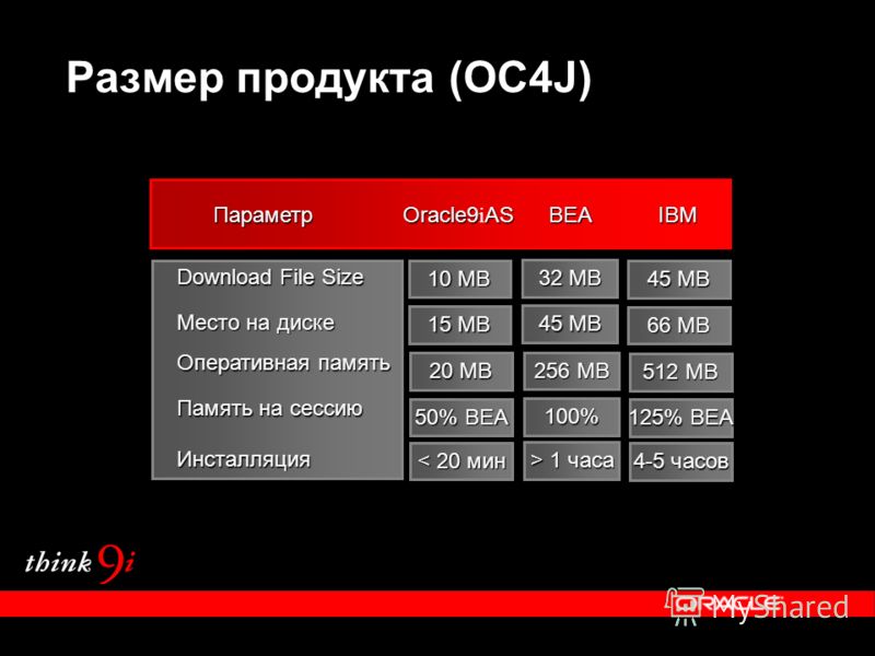 download организация транспортных