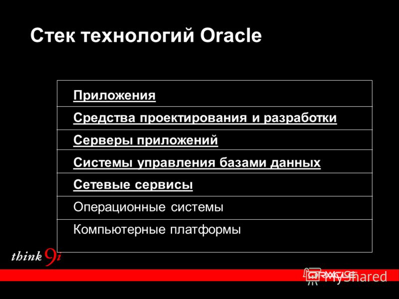 ГОСТ РД 50--90 Руководство пользователя. Пример Oracle 10g скачать