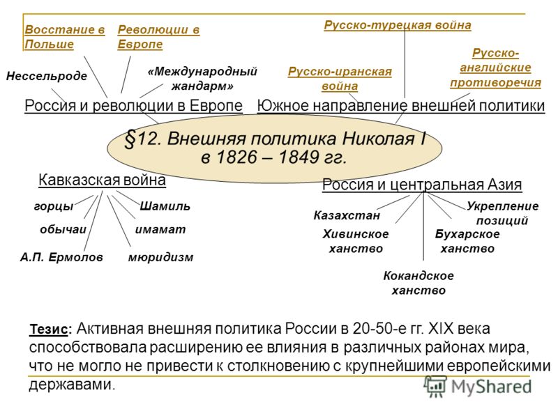 [PUNIQRANDLINE-(au-dating-names.txt) 64 Контрольная работа на тему внешняя политика николая 1 6289