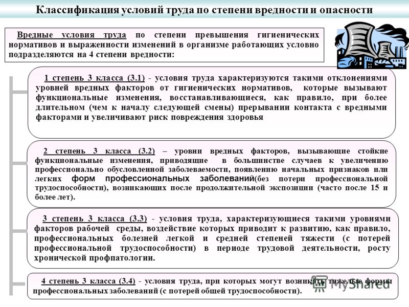 Категории вредных условий труда длилась долгая
