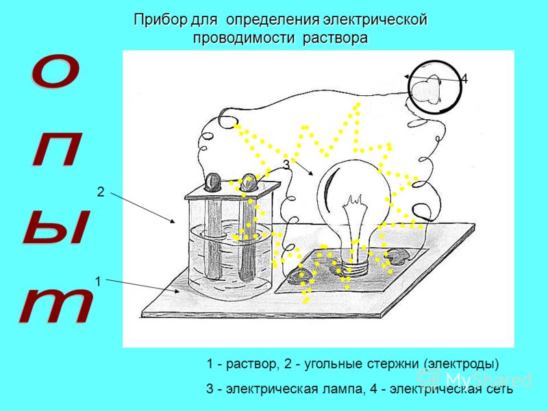 Описать схему установки для определения электрической проводимости
